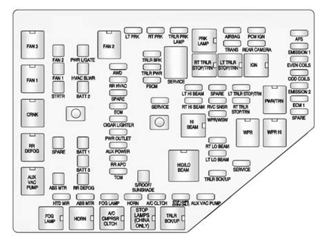 2010 chevy traverse electrical fuse box diagram|Chevy traverse fuse panel.